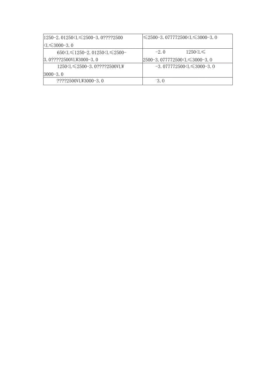 XX机电科技有限公司角钢下料工艺守则（2024年）.docx_第3页