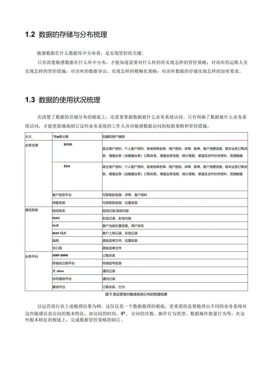 数据安全治理三步走之一：数据资产状况梳理.docx_第2页