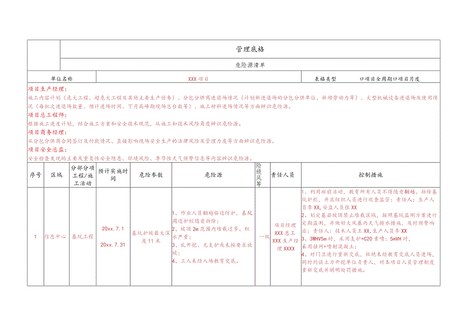 建筑施工危险源清单.docx_第1页