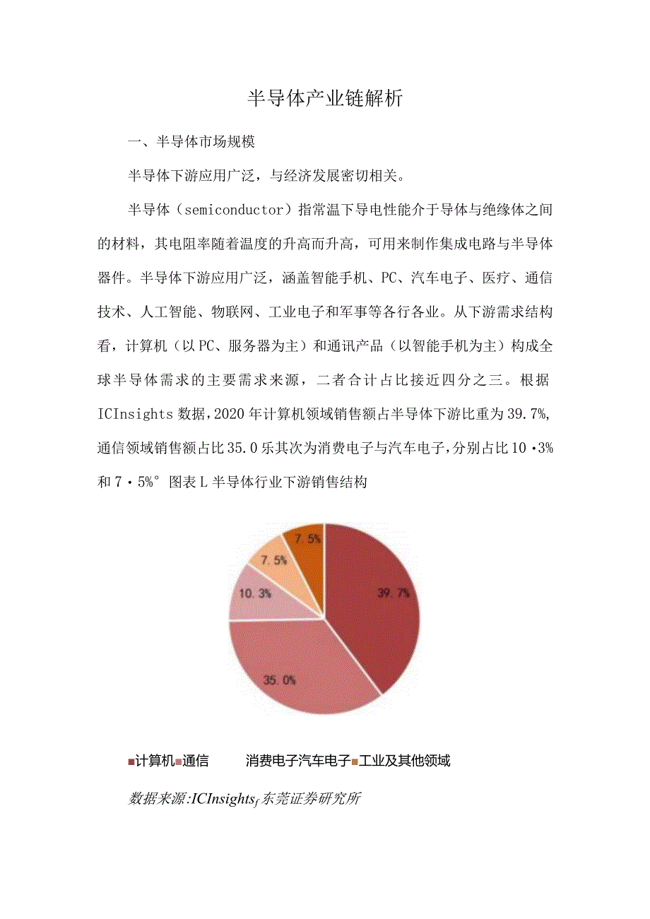 半导体产业链解析.docx_第1页