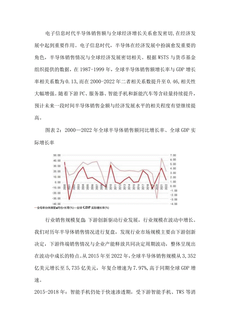 半导体产业链解析.docx_第2页