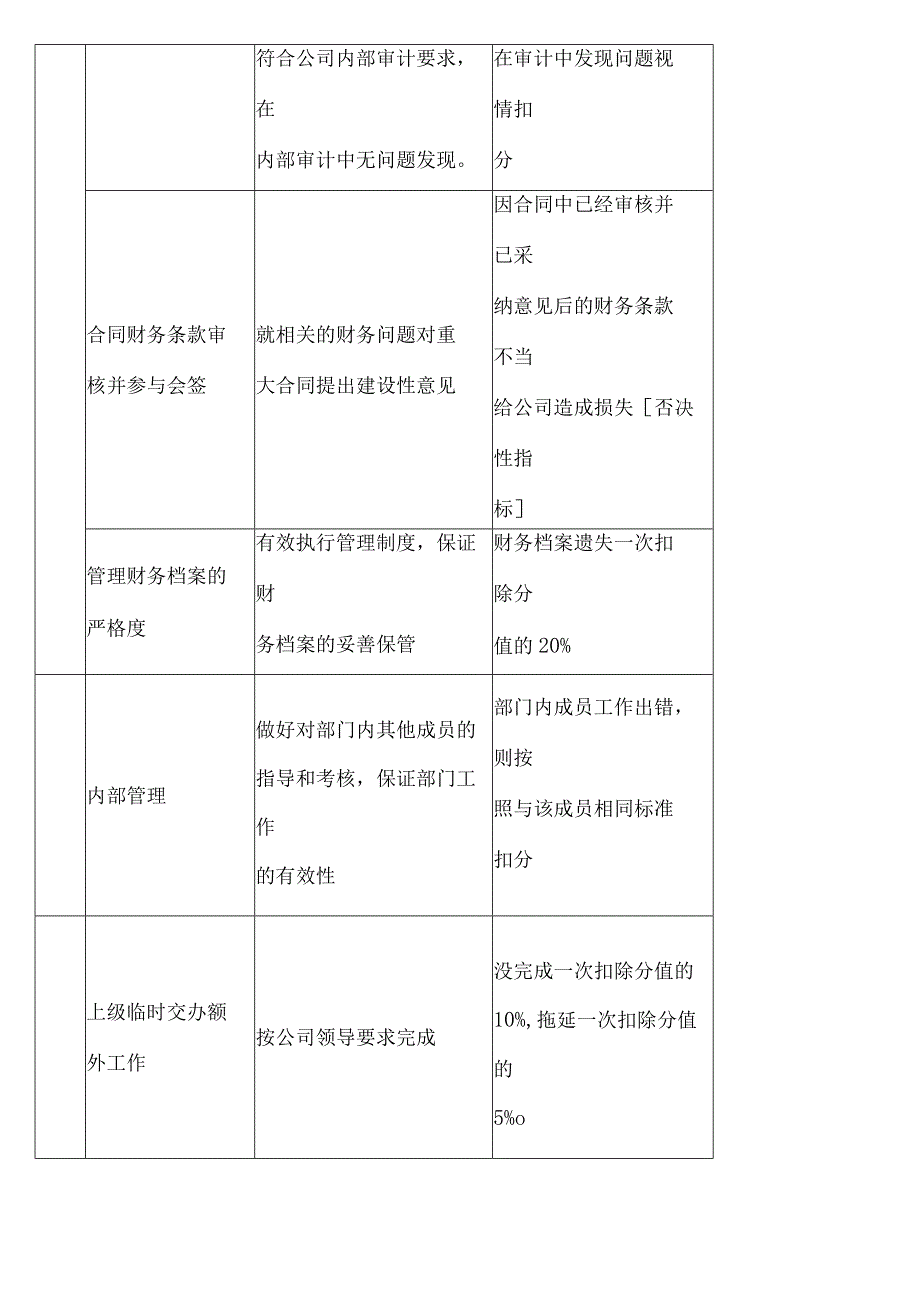 房地产绩效考核指标库.docx_第3页