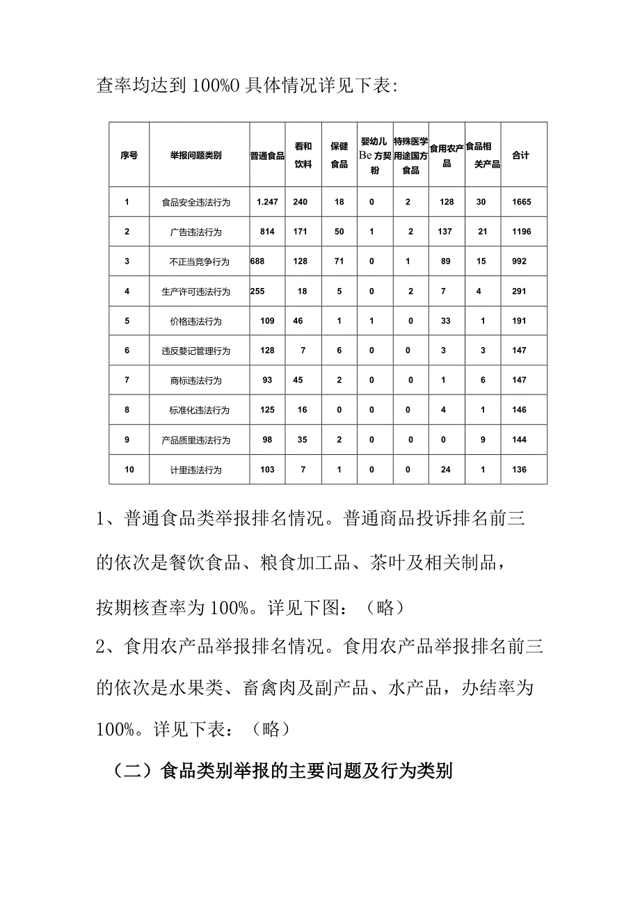 20XX年12315平台食品监管投诉举报数据分析报告.docx_第3页