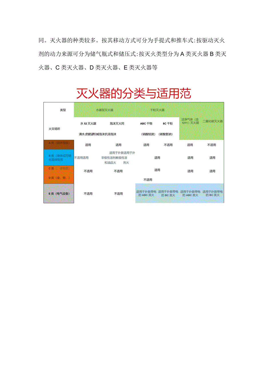 灭火器原理及操作.docx_第2页