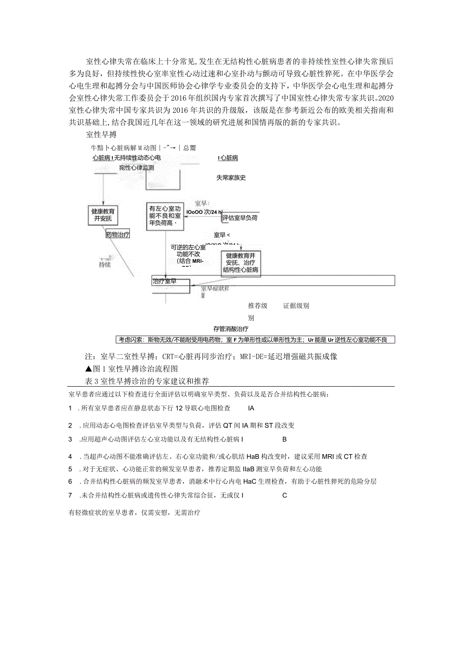 2020室性心律失常中国专家共识与解读（2016共识升级版）.docx_第1页