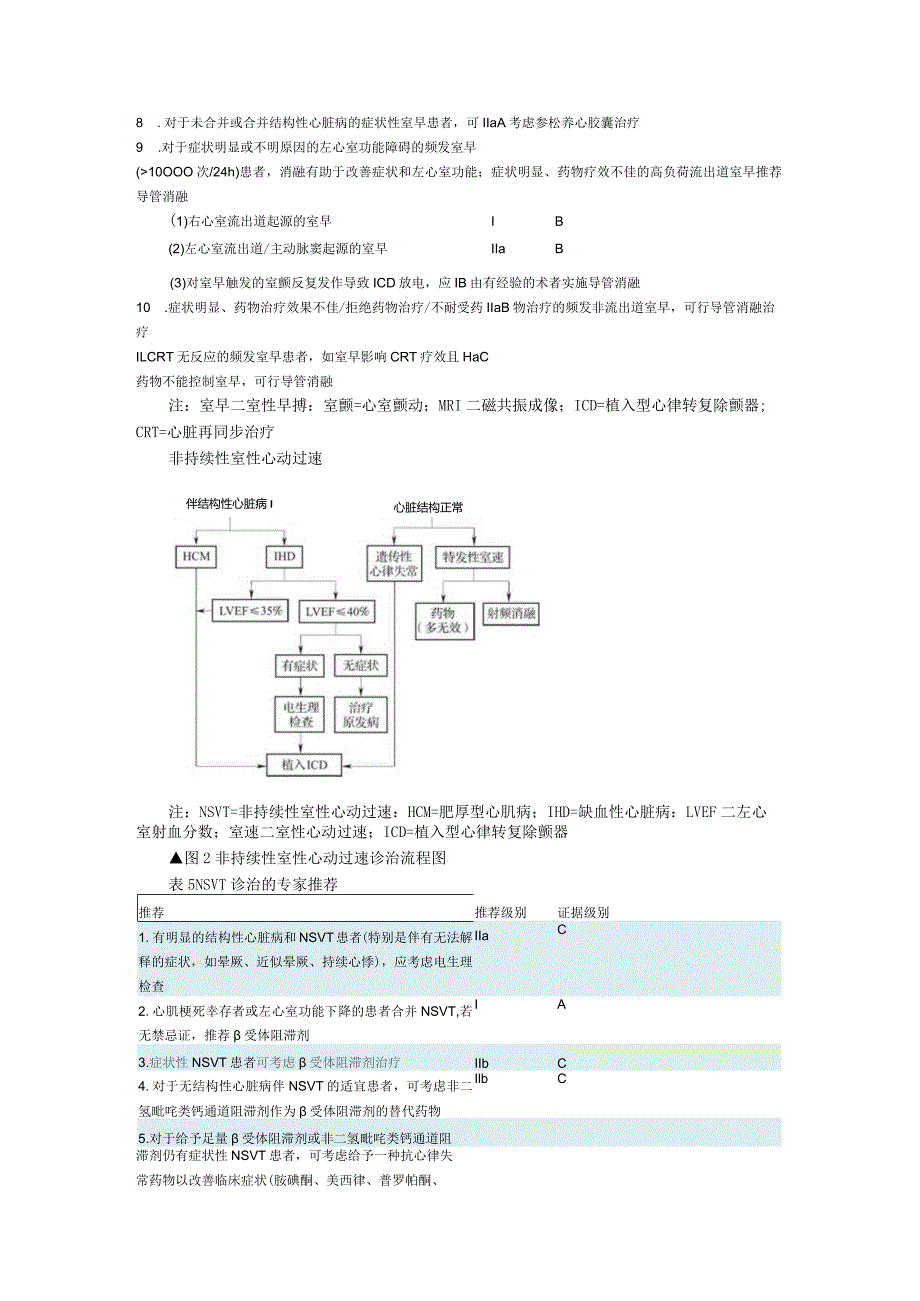 2020室性心律失常中国专家共识与解读（2016共识升级版）.docx_第2页