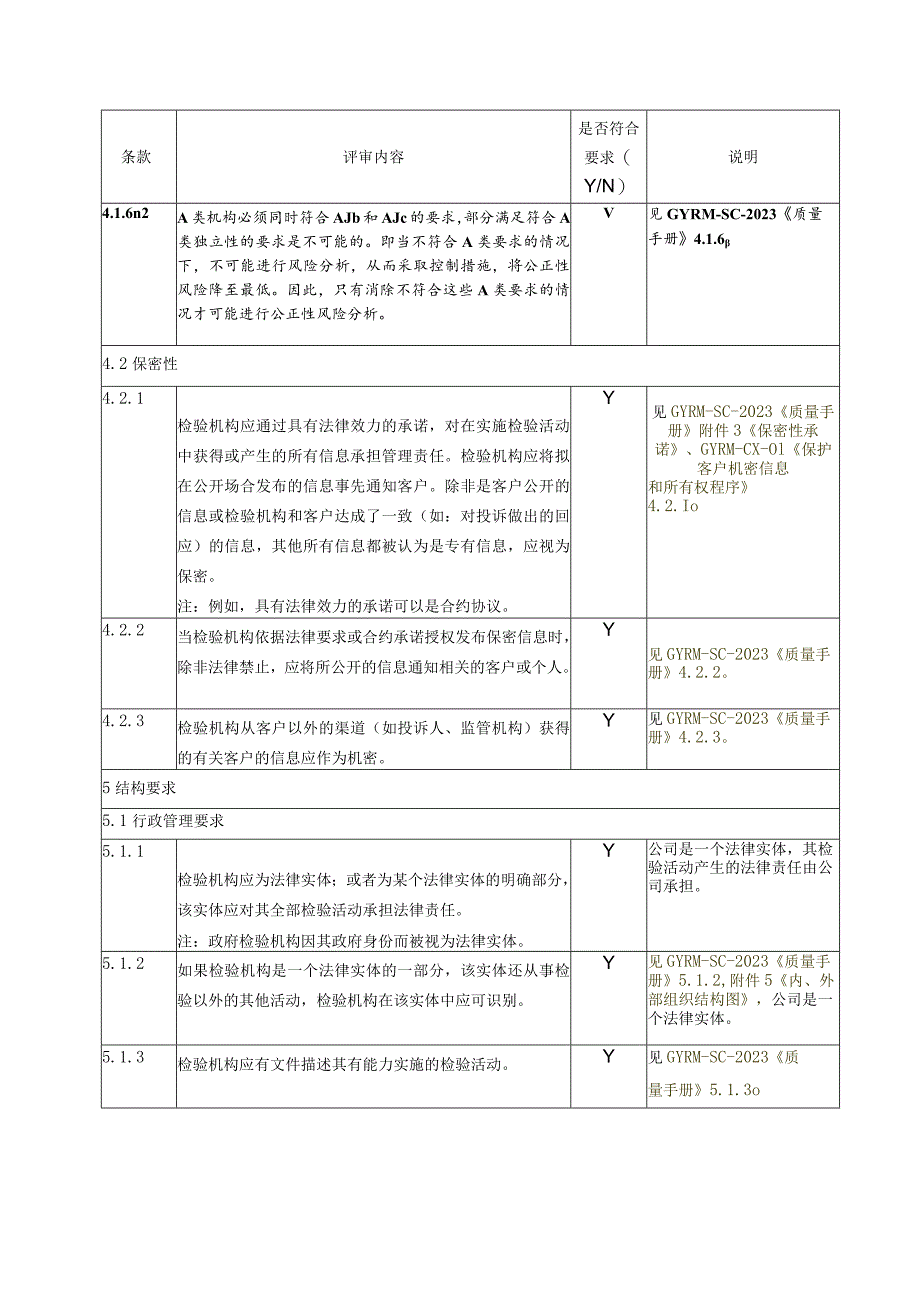 检验机构现场评审核查表.docx_第3页