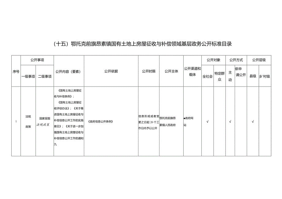 十五鄂托克前旗昂素镇国有土地上房屋征收与补偿领域基层政务公开标准目录.docx_第1页