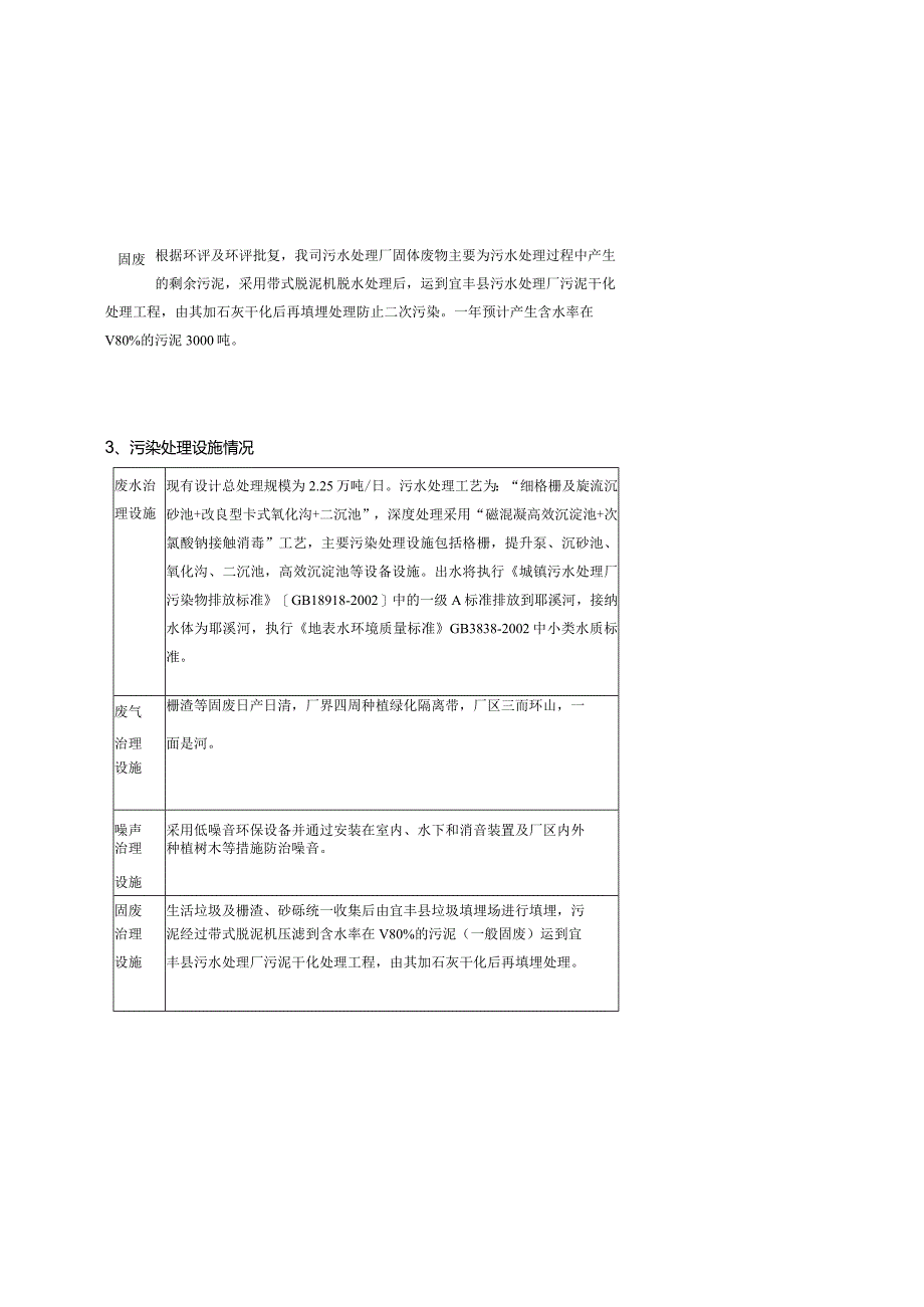 江西洪城水业环保有限公司宜丰分公司自行监测方案版本号2022.docx_第2页