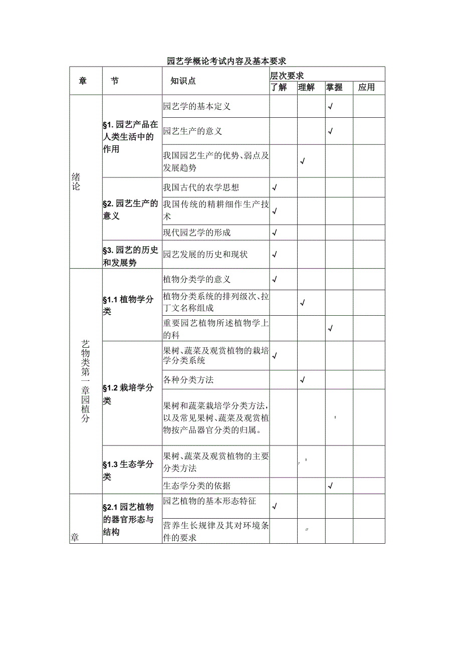 遵义师范学院2023年“专升本”园艺专业考试大纲.docx_第2页