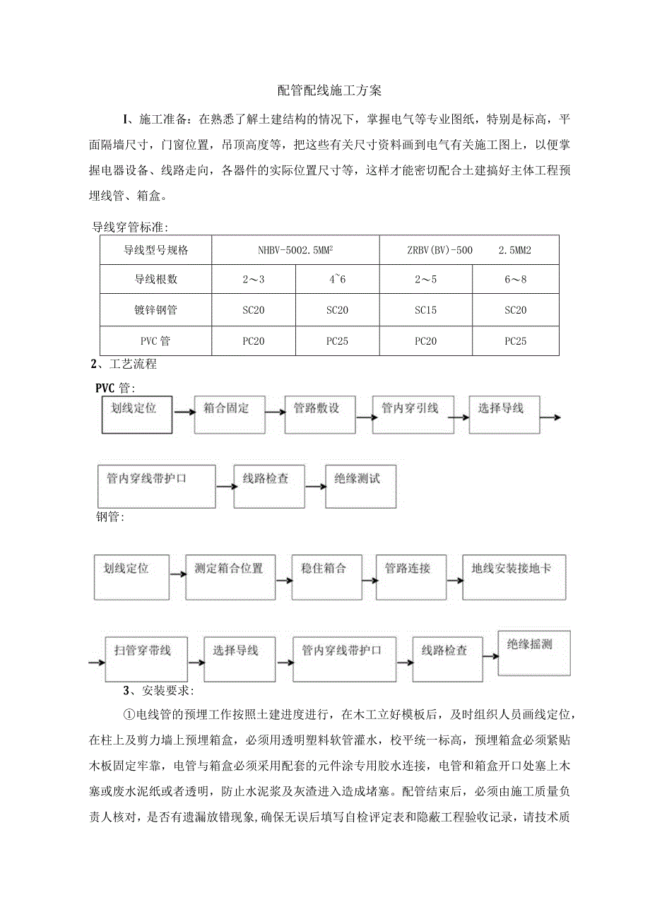 配管配线施工方案.docx_第1页