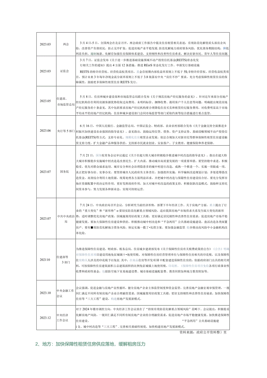 房地产市场报告-【年报】2023年全国租赁市场报告.docx_第3页