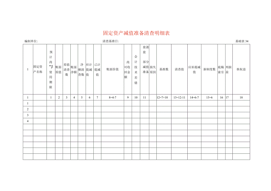 固定资产减值准备清查工作底稿明细表.docx_第1页