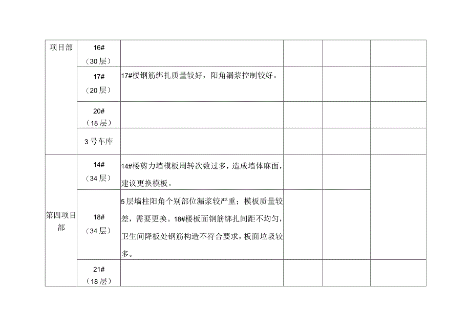 周质量问题 - 11-16.docx_第3页