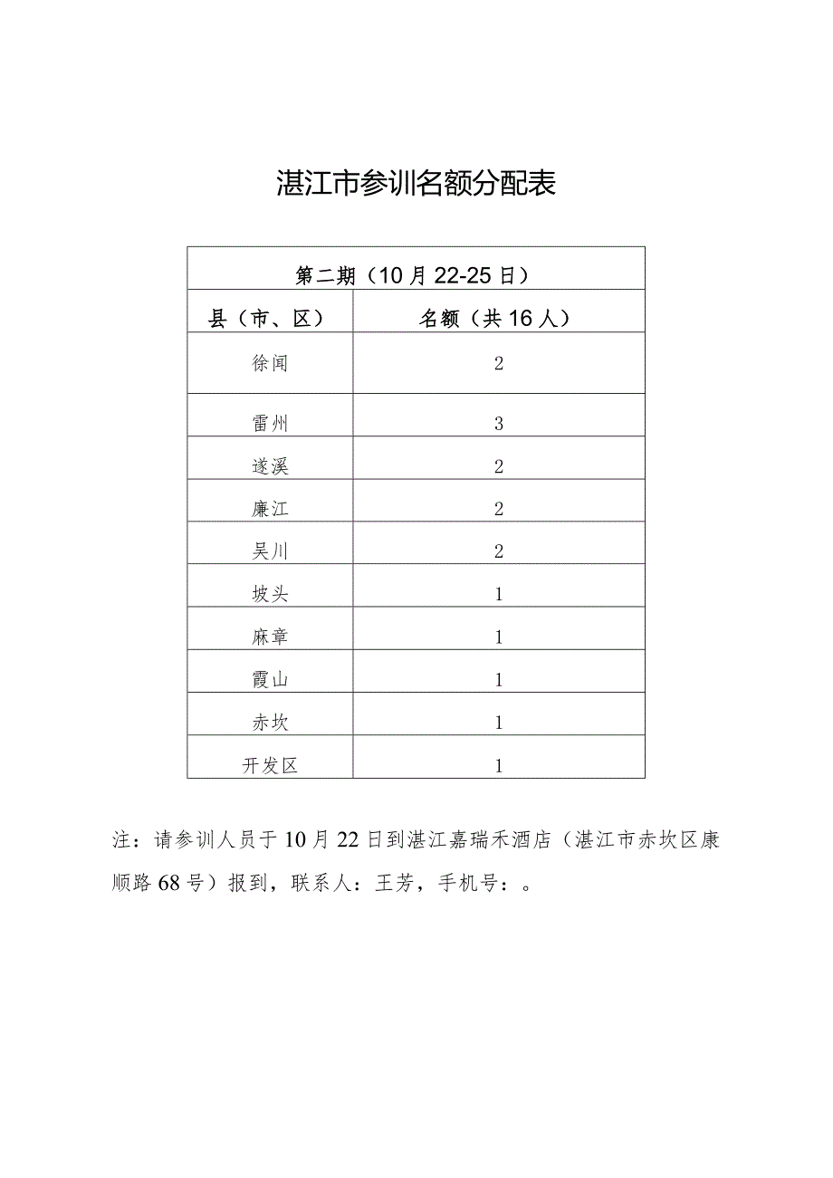 湛江市参训名额分配表.docx_第1页