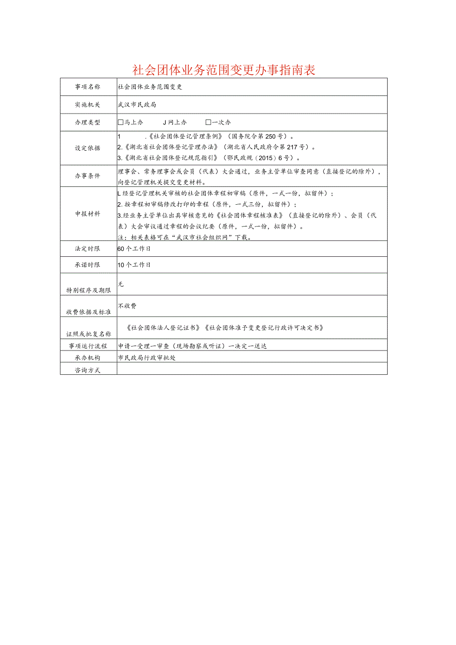 社会团体业务范围变更办事指南表.docx_第1页