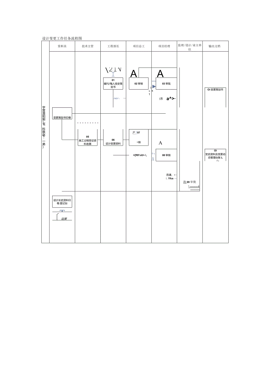 设计变更流程图.docx_第1页