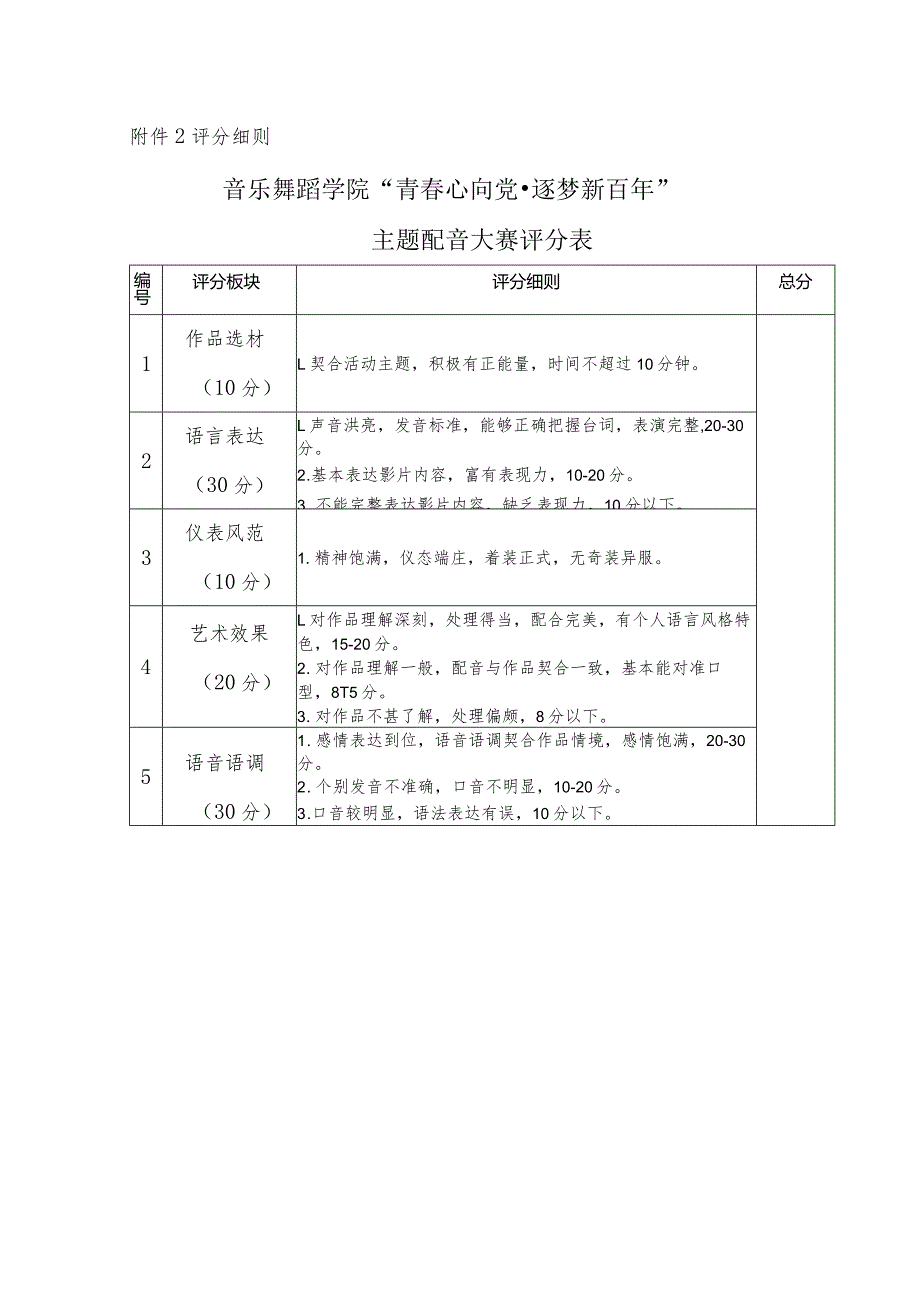 评分细则音乐舞蹈学院“青春心向党逐梦新百年”主题配音大赛评分表.docx_第1页