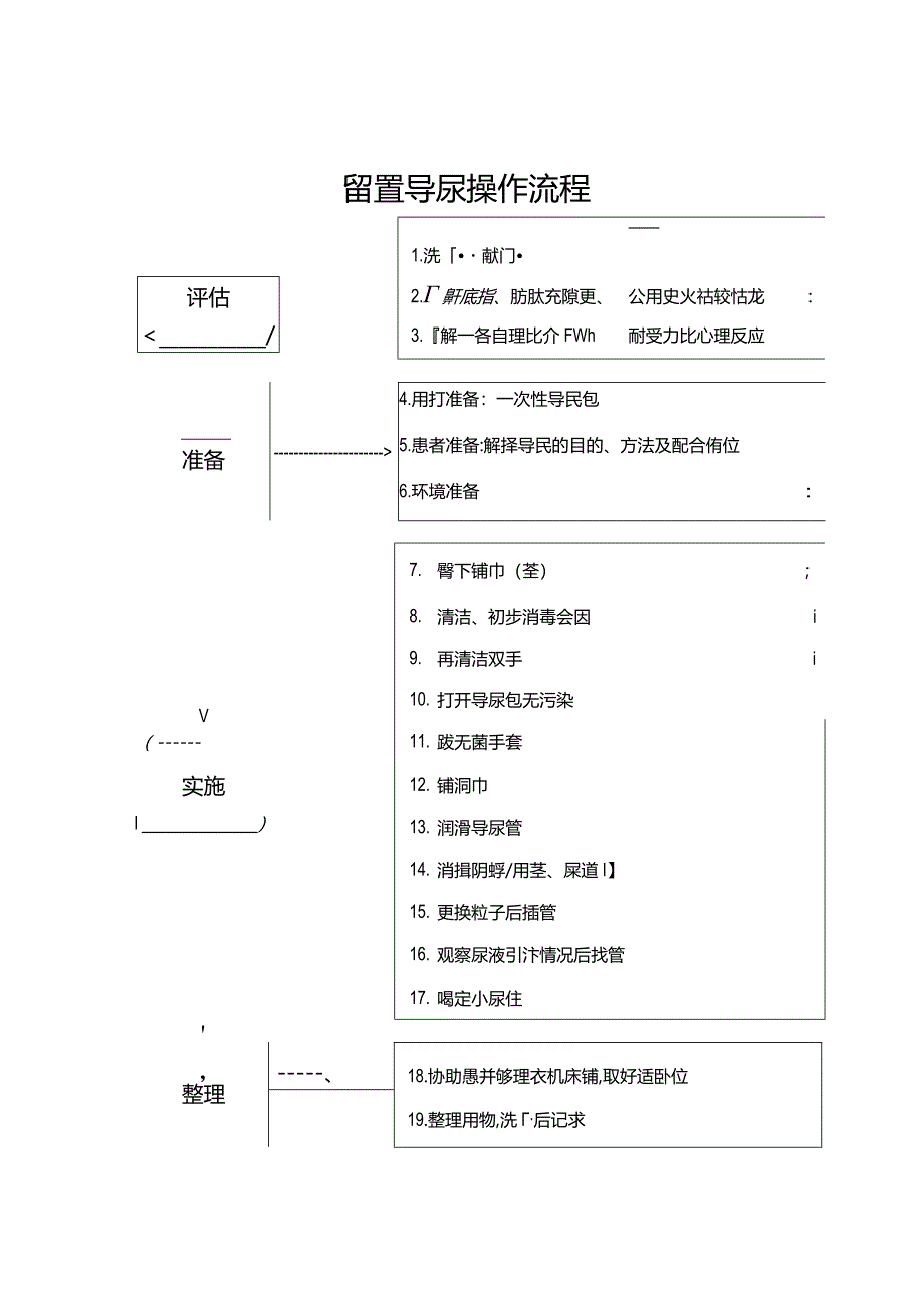 留置导尿操作流程.docx_第1页