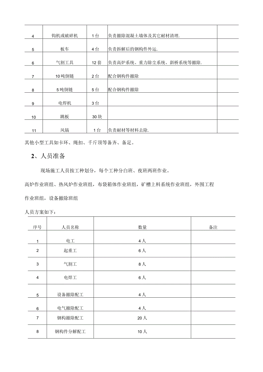 1#高炉整体拆除方案.docx_第3页