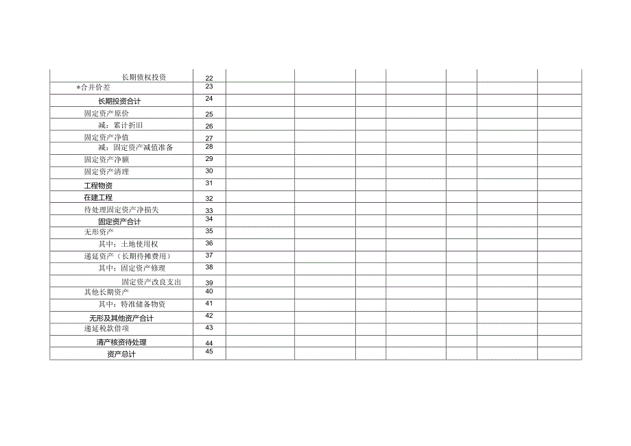 资产负债清查工作底稿基础表.docx_第2页