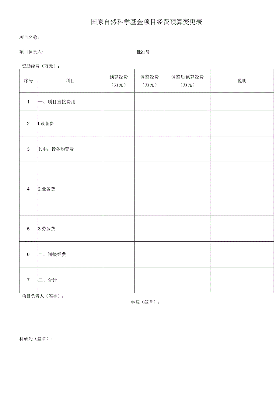 国家自然科学基金项目经费预算变更表.docx_第1页