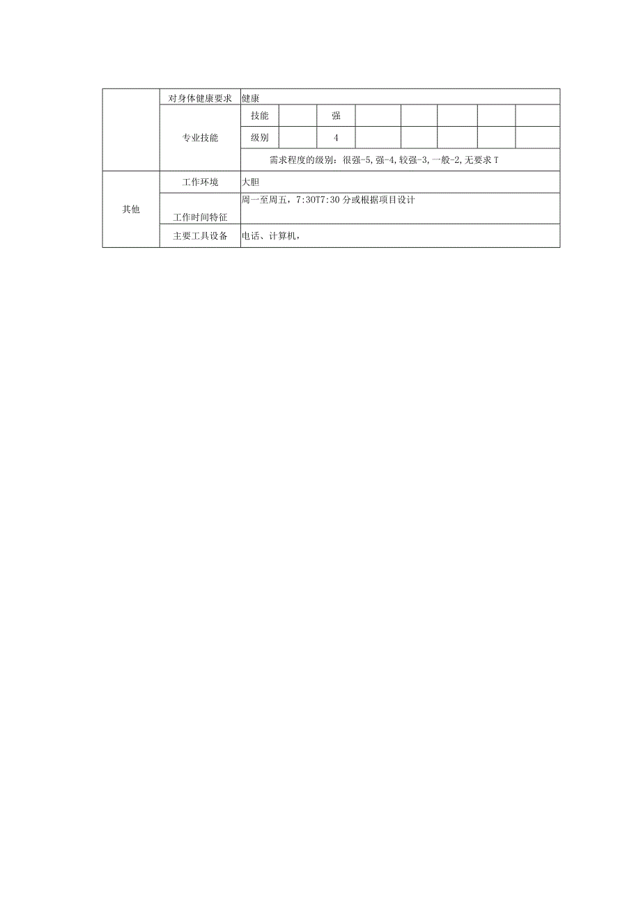 珠海地产物业客服管理前台领班(班长)岗位说明书.docx_第2页