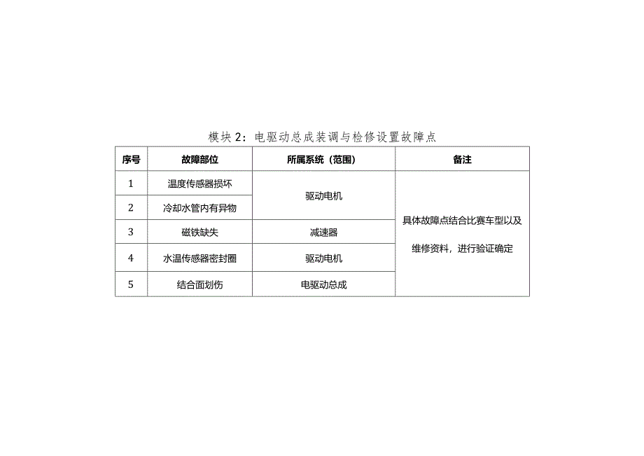 全国职业大赛（中职）ZZ036新能源汽车维修赛项赛题第8套.docx_第2页