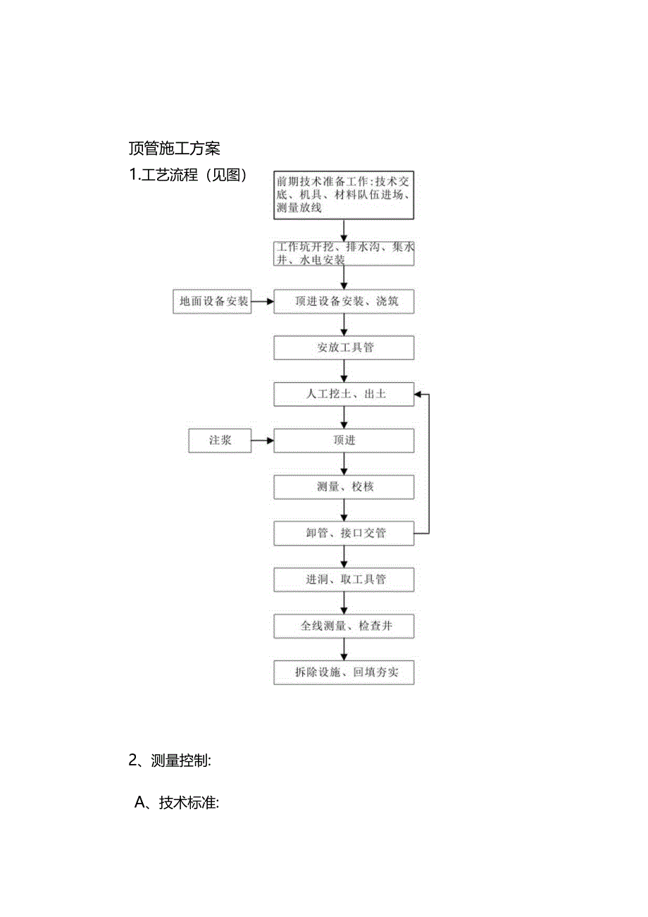 顶管施工方案.docx_第1页