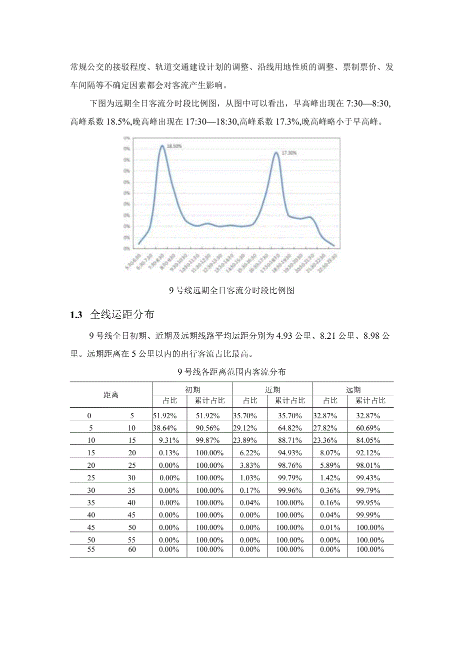 初步设计客流资料（第一版）——更正换乘量.docx_第2页