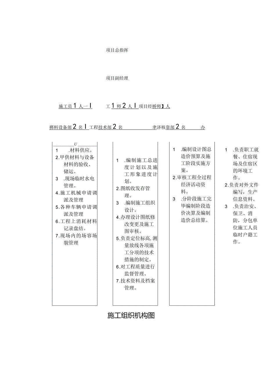 学校室内管网工程施工准备及部署方案.docx_第3页