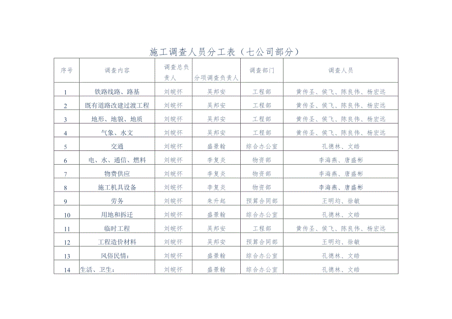 BB%8F理部贯彻落实集团公司359号文-5-26第二部分.docx_第1页