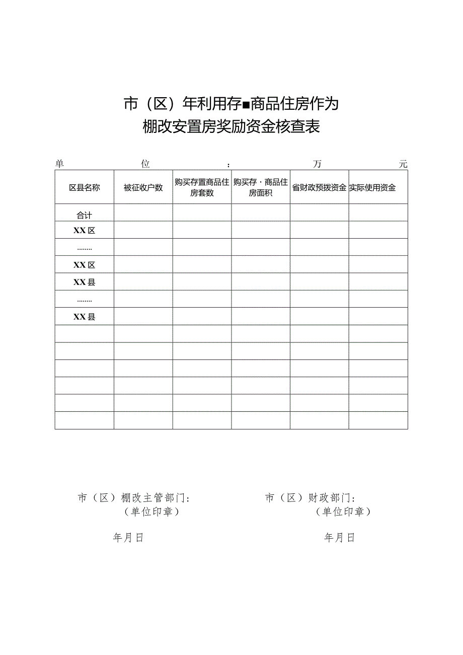 市区年利用存量商品住房作为棚改安置房奖励资金核查表.docx_第1页