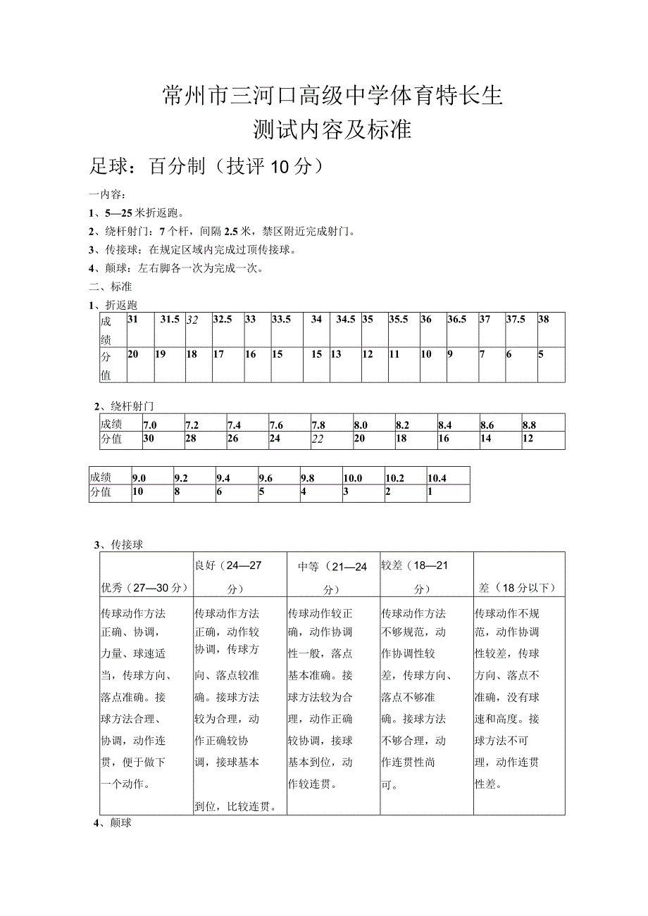 常州市三河口高级中学体育特长生测试内容及标准.docx_第1页