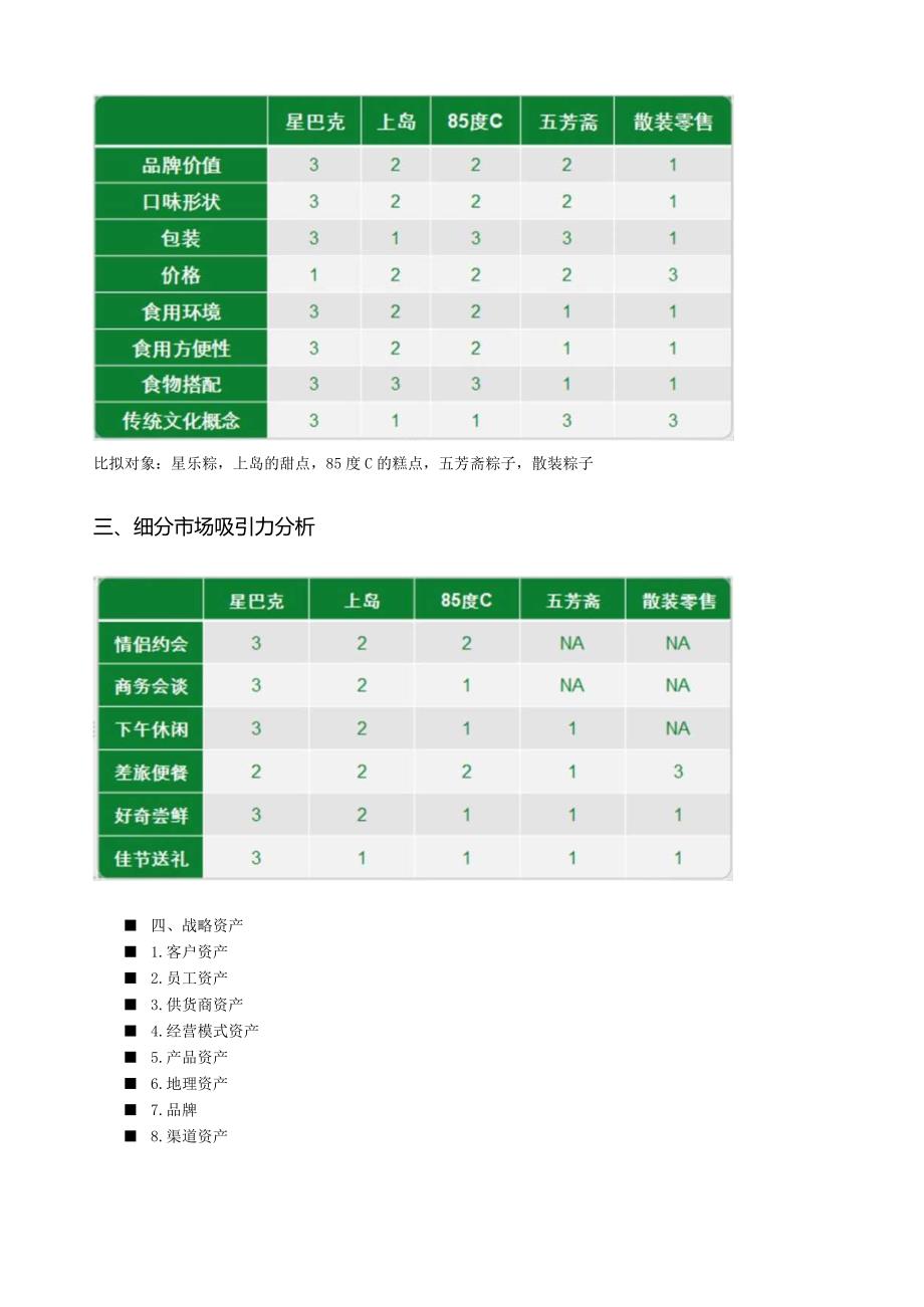 星巴克STP战略分析w.docx_第3页