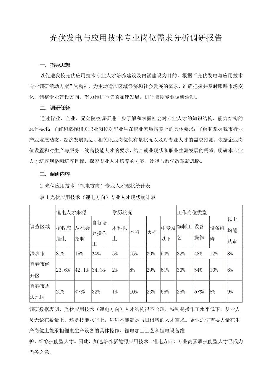 光伏发电与应用技术专业岗位需求分析调研报告.docx_第1页