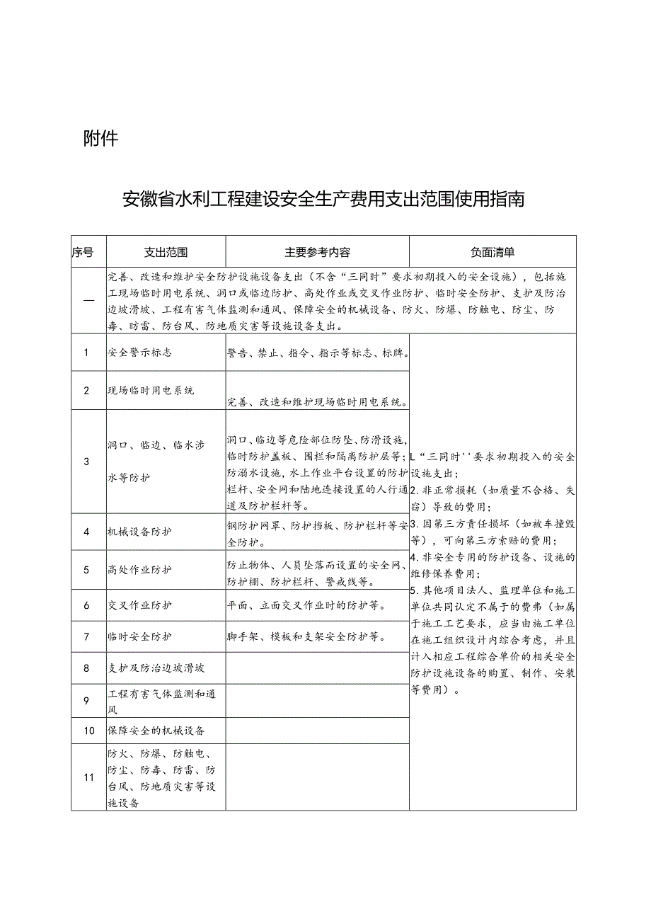 安徽省水利工程建设安全生产费用支出范围使用指南.docx_第1页