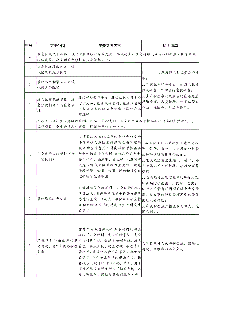 安徽省水利工程建设安全生产费用支出范围使用指南.docx_第2页