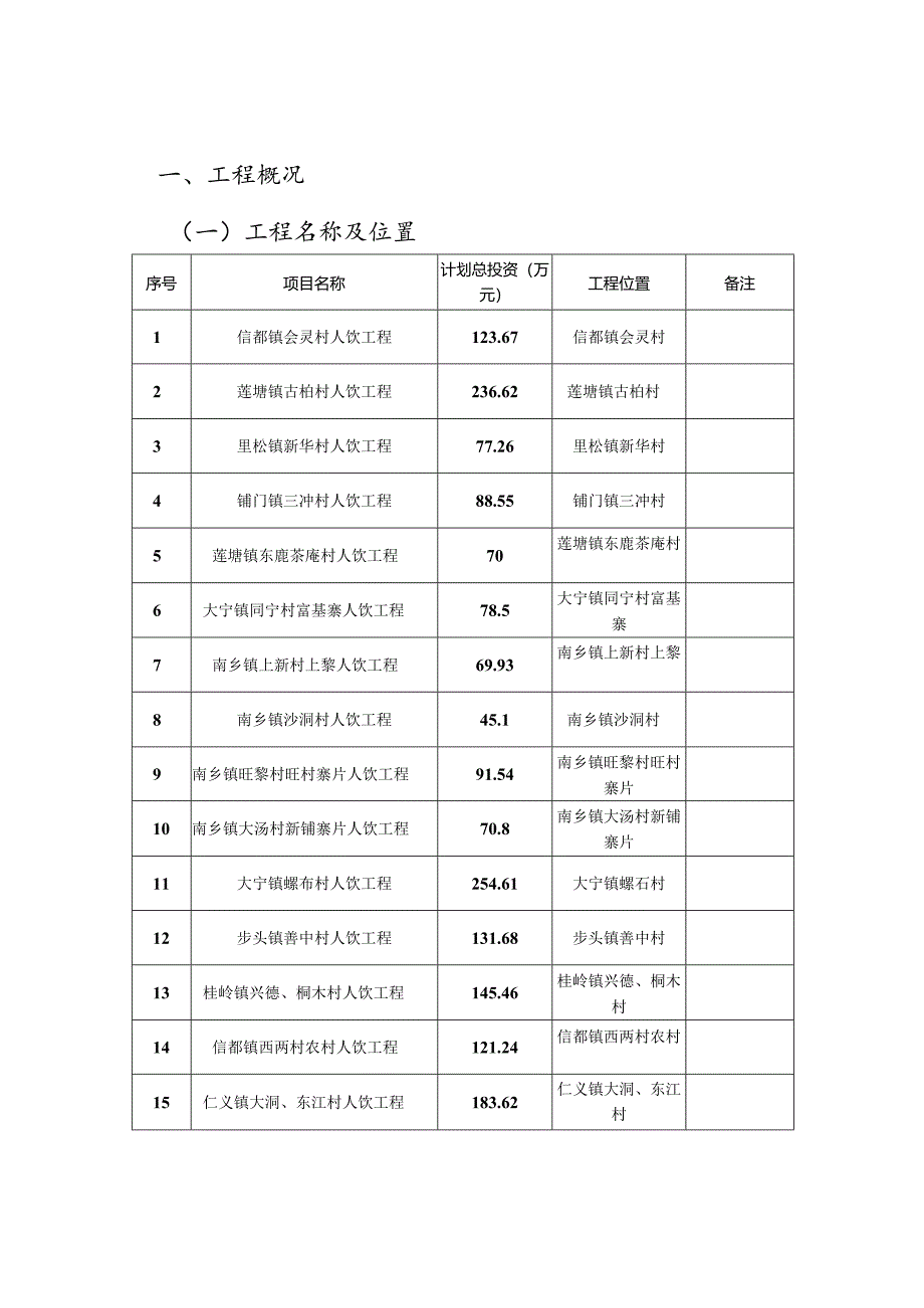 贺州市八步区2013年度农村饮水安全工程竣工验收鉴定书.docx_第3页