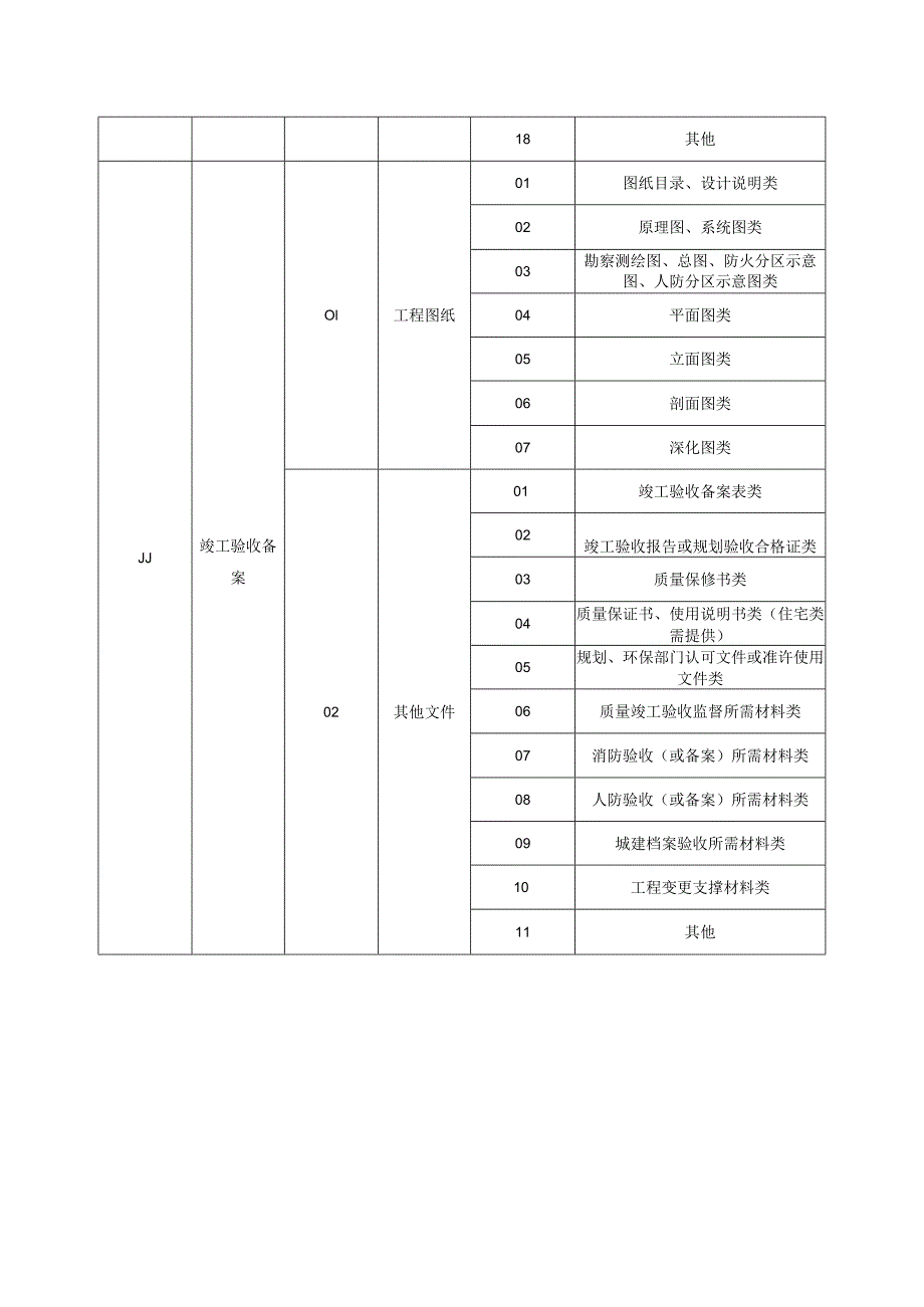 城市信息模型各阶段资料交付清单表.docx_第3页