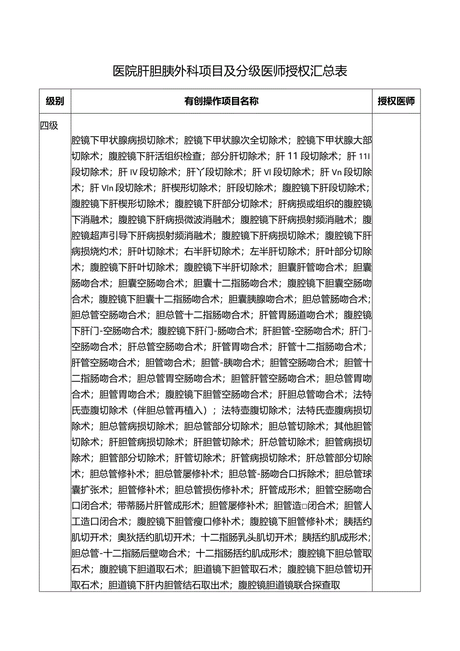 医院肝胆胰外科项目及分级医师授权汇总表.docx_第1页