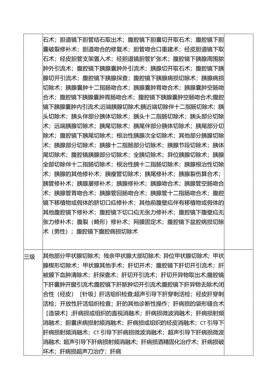 医院肝胆胰外科项目及分级医师授权汇总表.docx_第2页