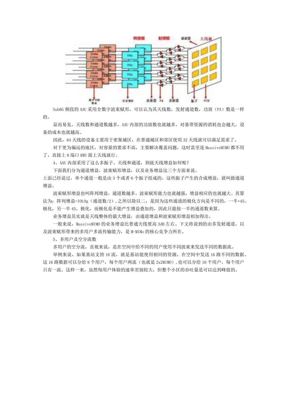 5G MM的振子数 天线数 通道数 流数之间的关系.docx_第3页