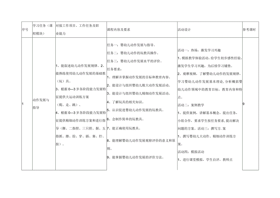 《托育教育活动组织与实施》课程标准.docx_第3页