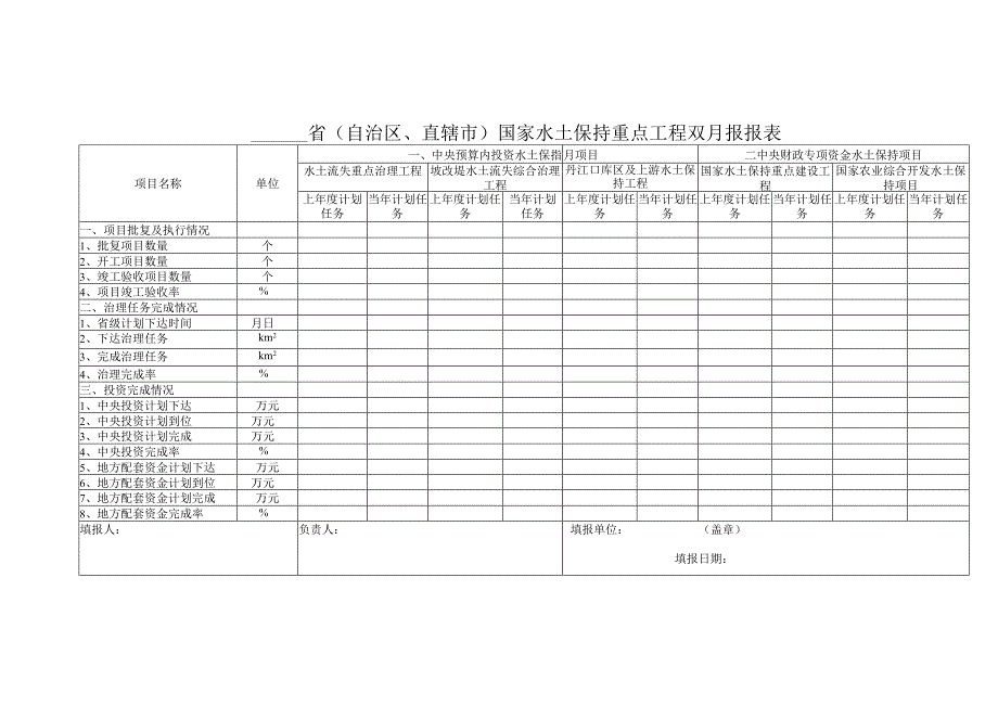 省自治区、直辖市国家水土保持重点工程双月报报表.docx_第1页