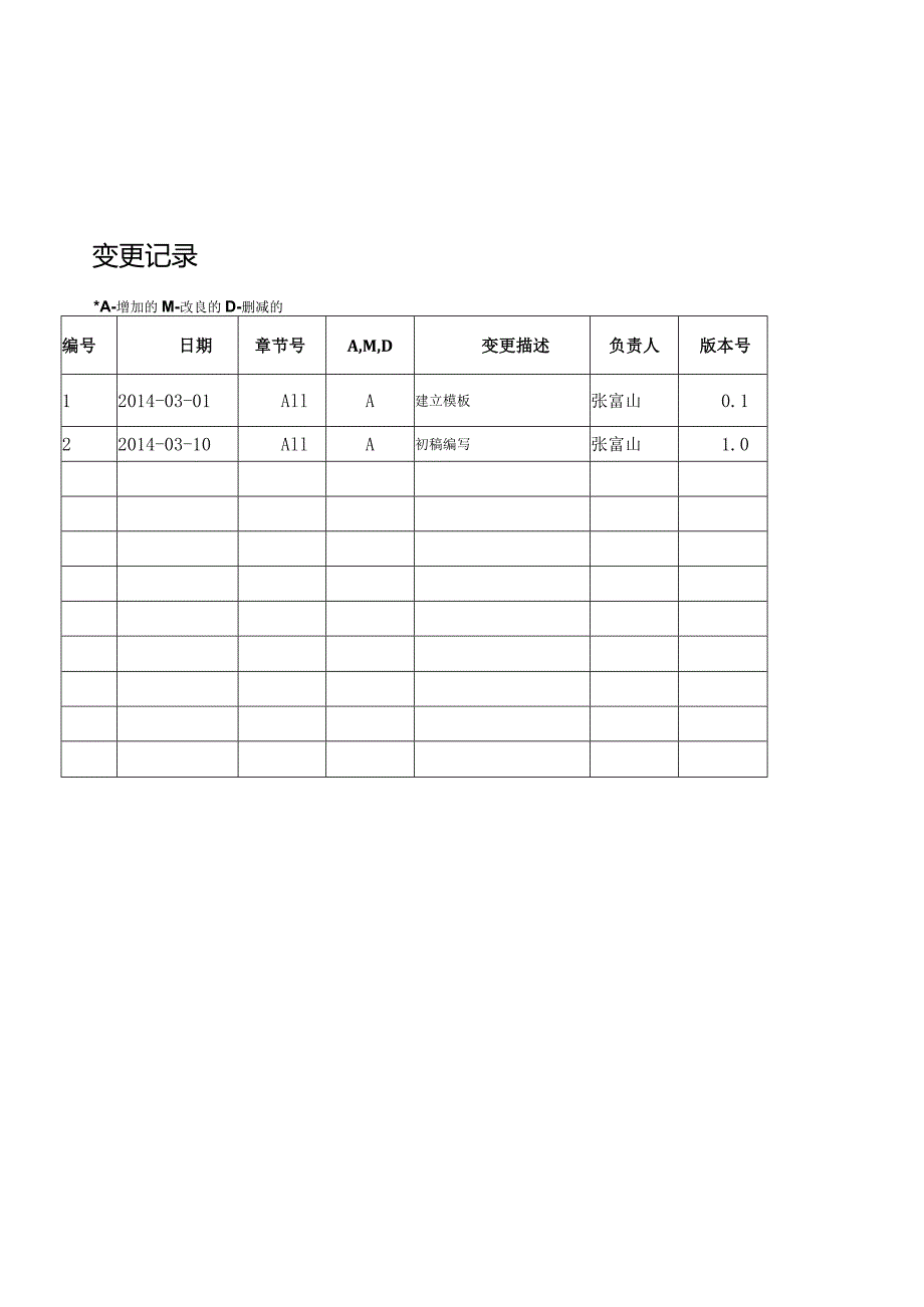 数据共享交换平台解决方案.docx_第2页