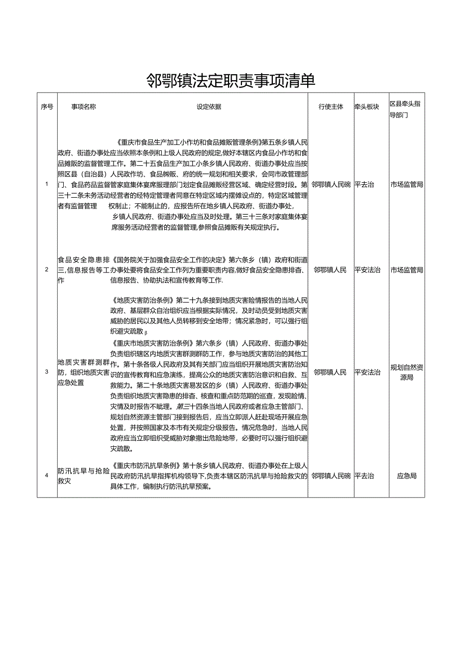 邻鄂镇法定职责事项清单.docx_第1页