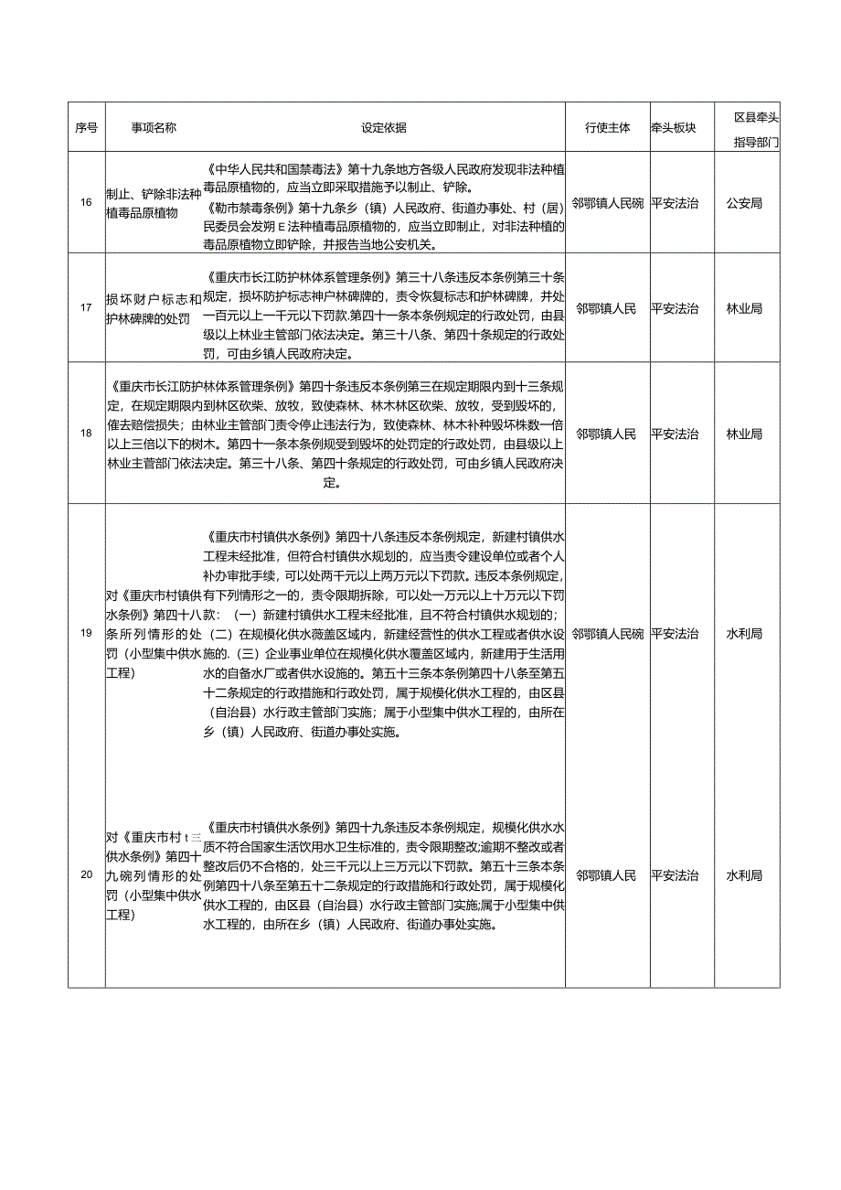 邻鄂镇法定职责事项清单.docx_第3页