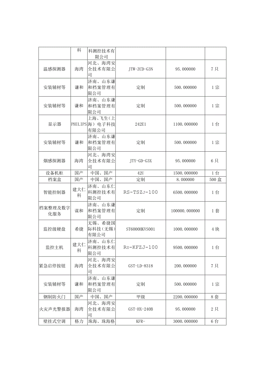 山东省济南第七中学档案室建设项目包名称档案室建设供应商名称山东谦和档案管理有限公司.docx_第2页