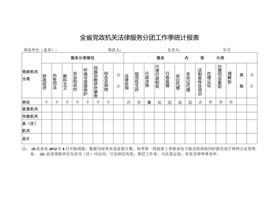 全省党政机关法律服务分团工作季统计报表.docx_第1页